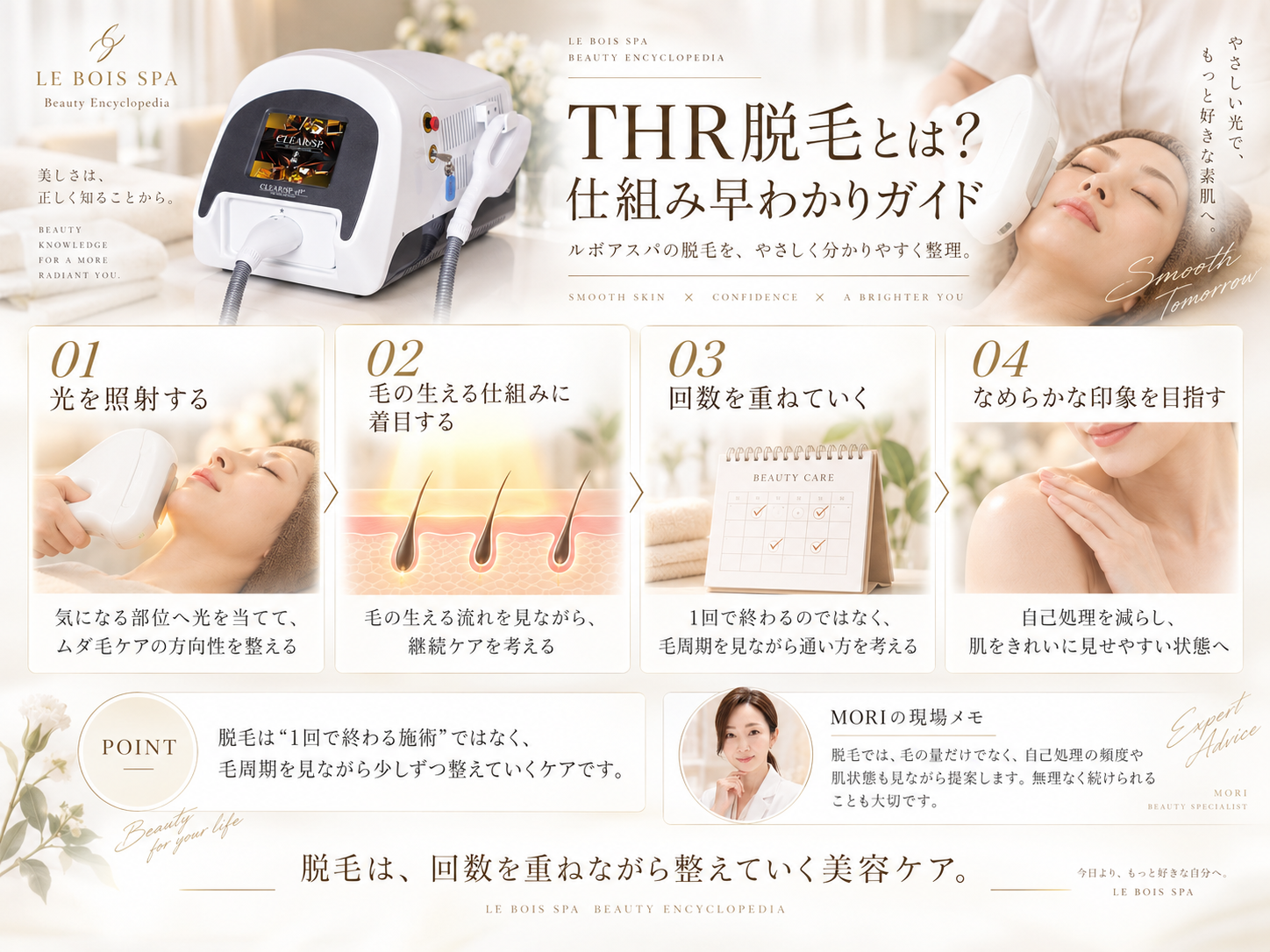 THR脱毛の仕組みと施術の考え方をわかりやすく整理した図解