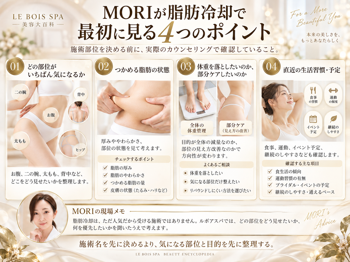 MORIが脂肪冷却の施術部位を決める前に確認する4つのポイント図解