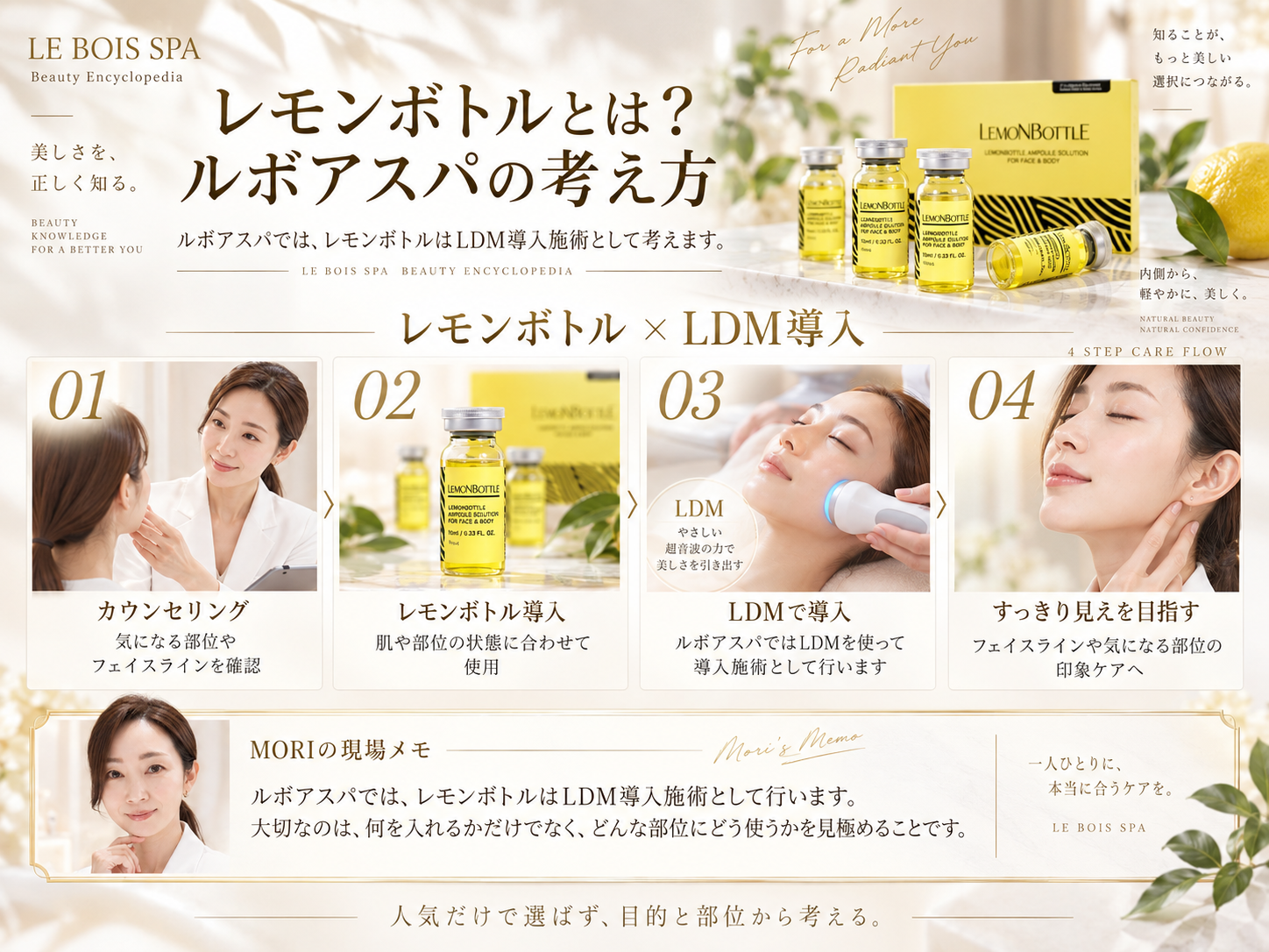 ルボアスパのレモンボトルLDM導入施術の流れを解説した図解