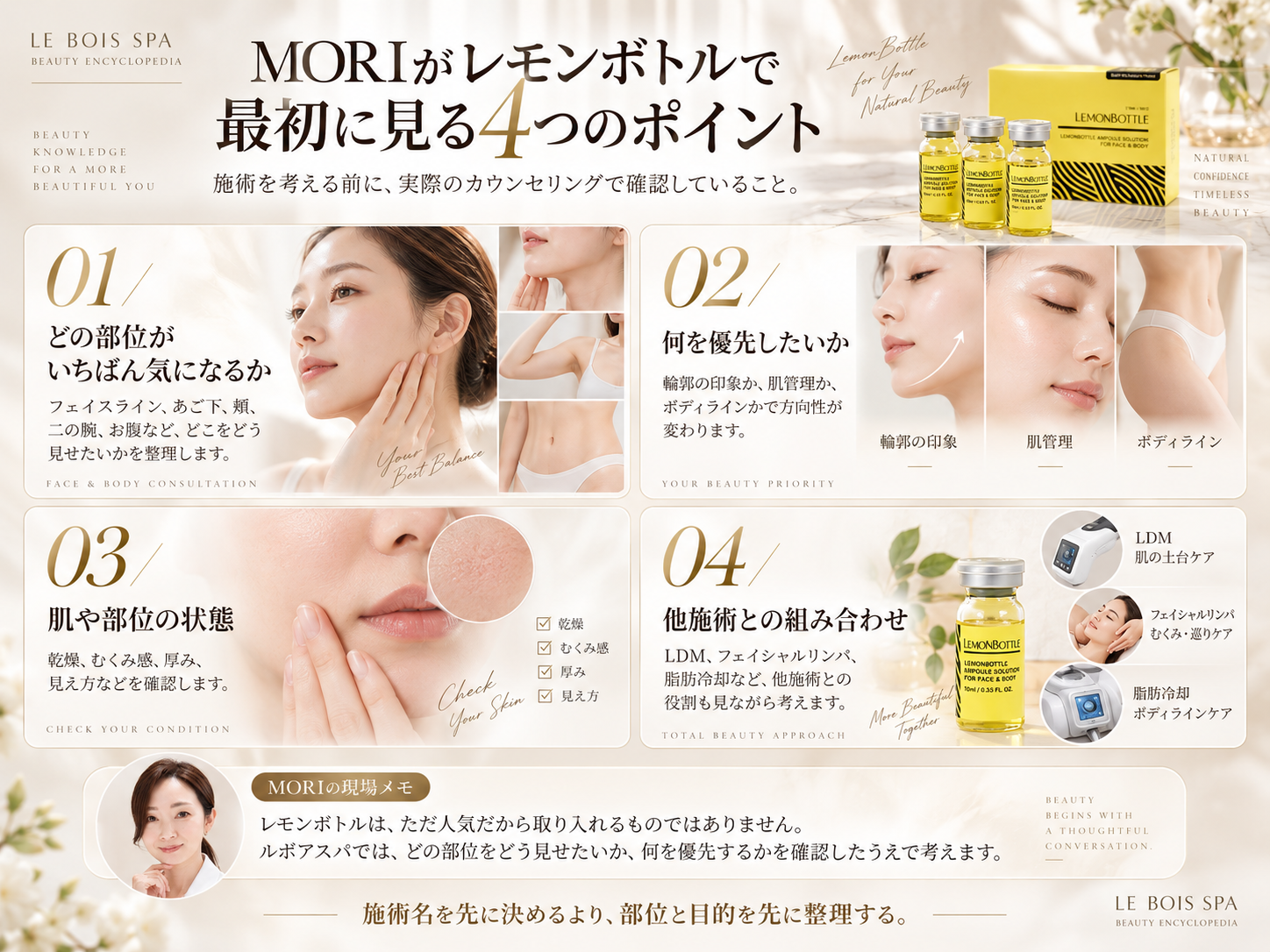 MORIがレモンボトル施術前のカウンセリングで確認する4つのポイント図解