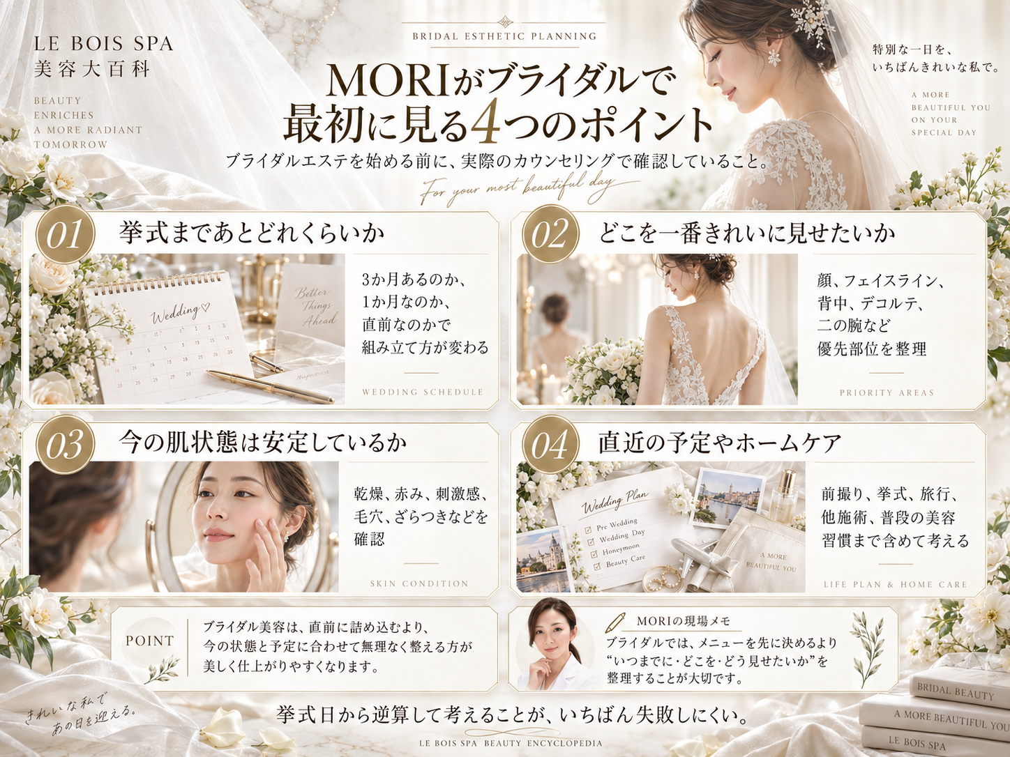 MORIが挙式までの期間・優先部位・肌状態・直近予定とホームケアを確認するブライダル美容4ポイント図解