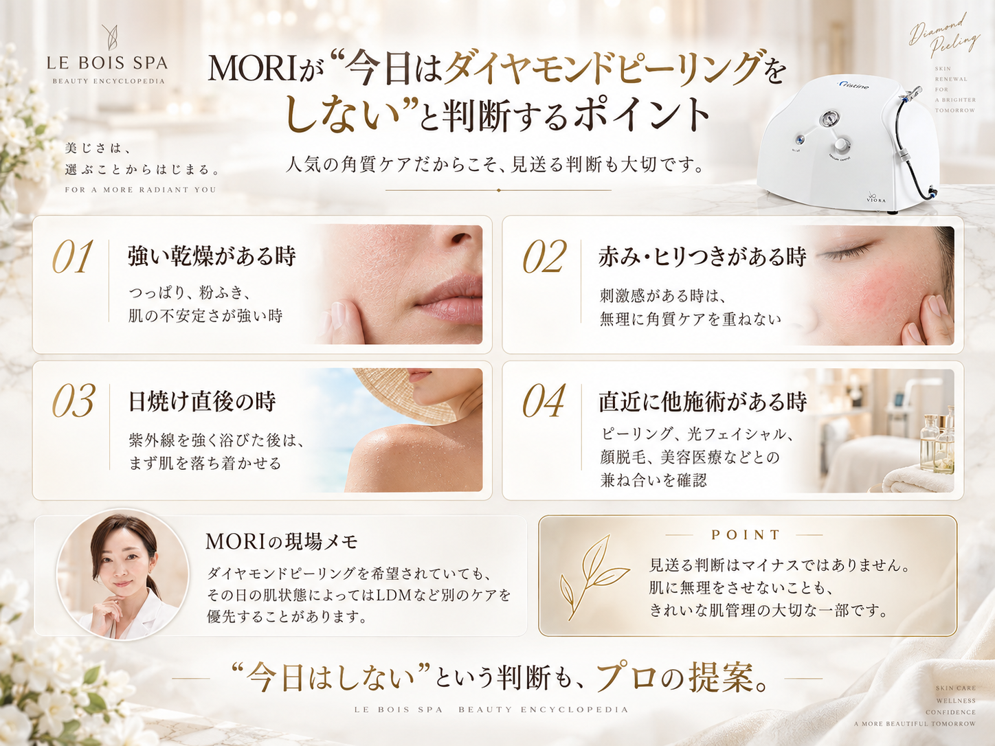 強い乾燥・赤みやヒリつき・日焼け直後・直近の他施術などダイヤモンドピーリングを見送る判断ポイント図解